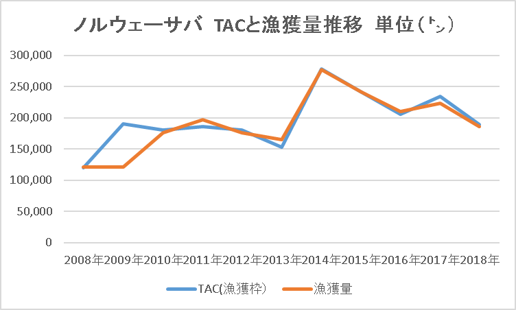 19年12月 魚が消えていく本当の理由