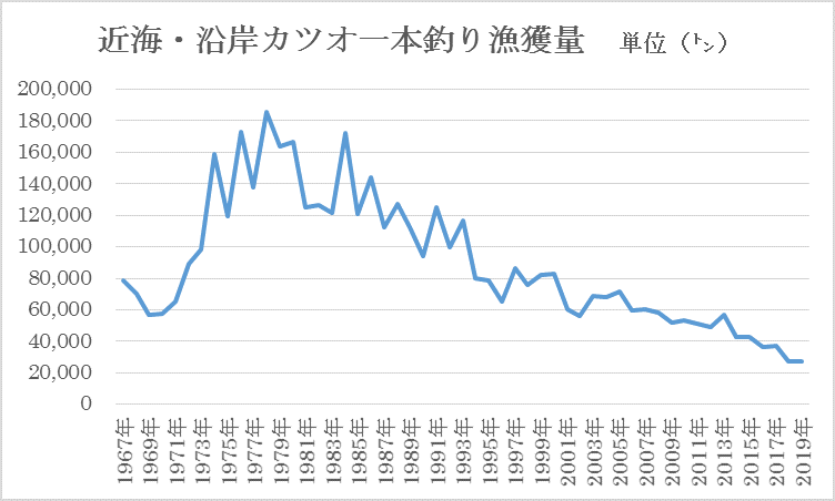 年9月 魚が消えていく本当の理由