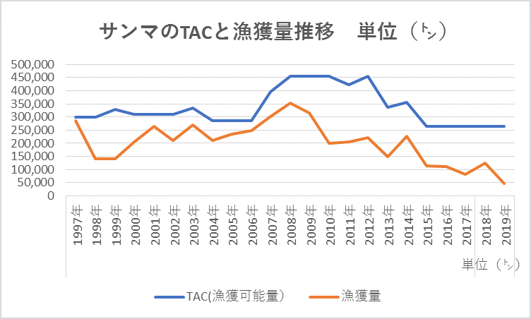 サステナビリティ 水産業 漁業 Sdgs14 ノルウェー ページ 3 魚が消えていく本当の理由
