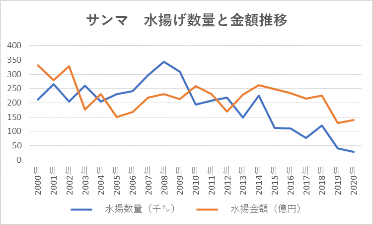 2021年1月 魚が消えていく本当の理由