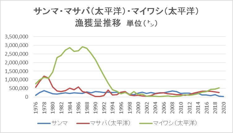 管理人 ページ 2 魚が消えていく本当の理由